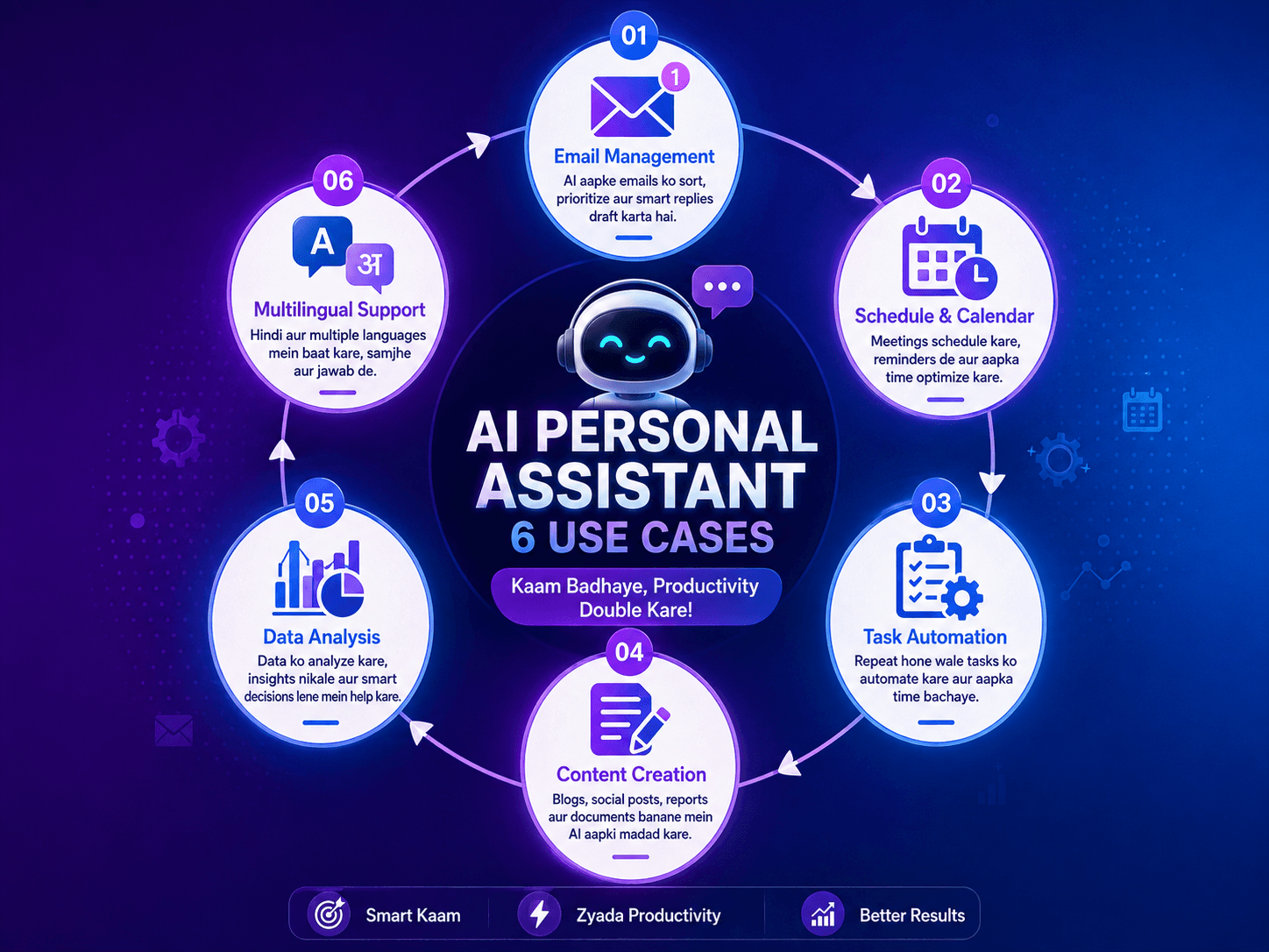 AI Personal Assistant Use Cases - Email Calendar Research Automation Tasks
