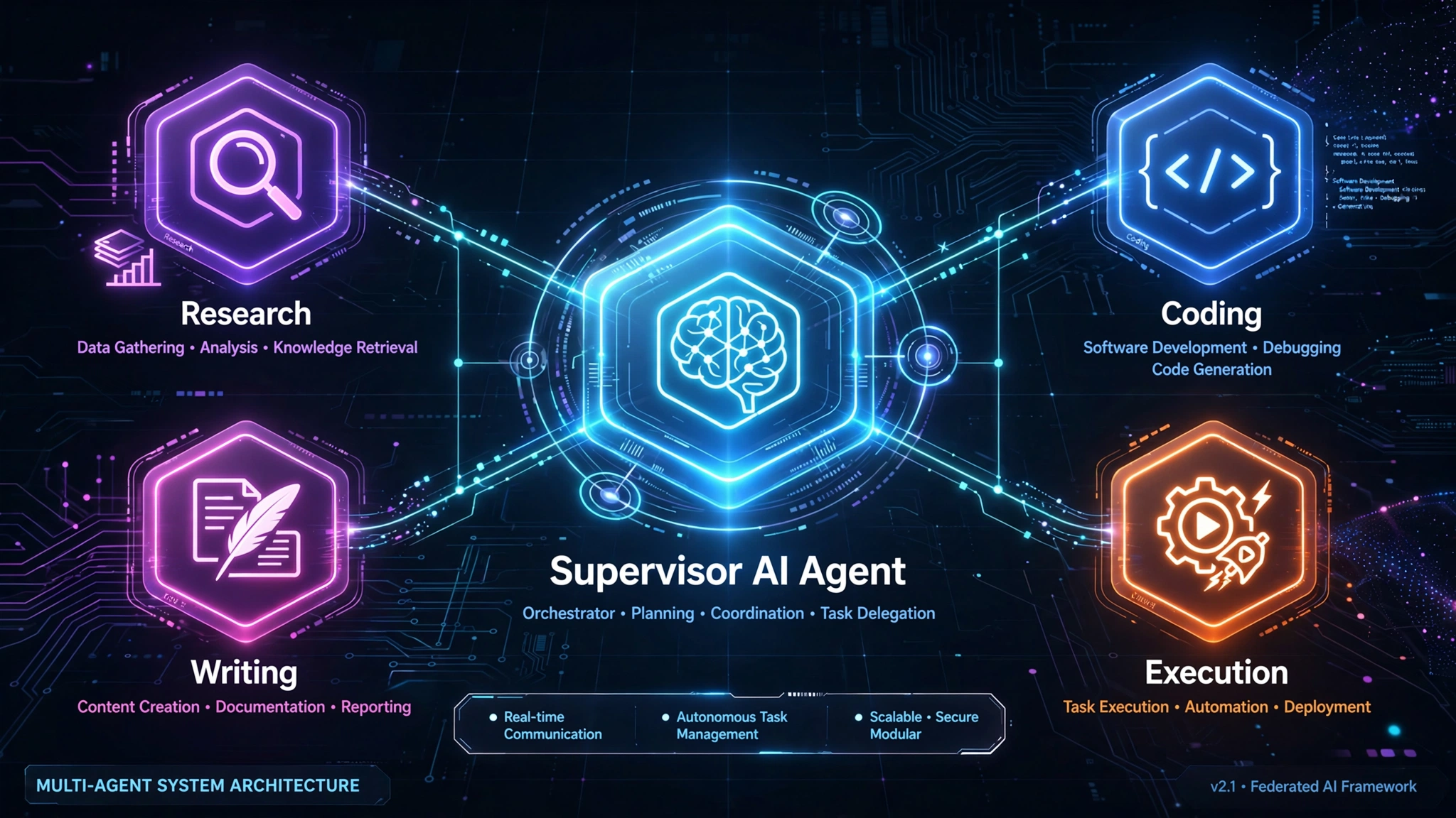 Multi-Agent System Architecture Diagram
