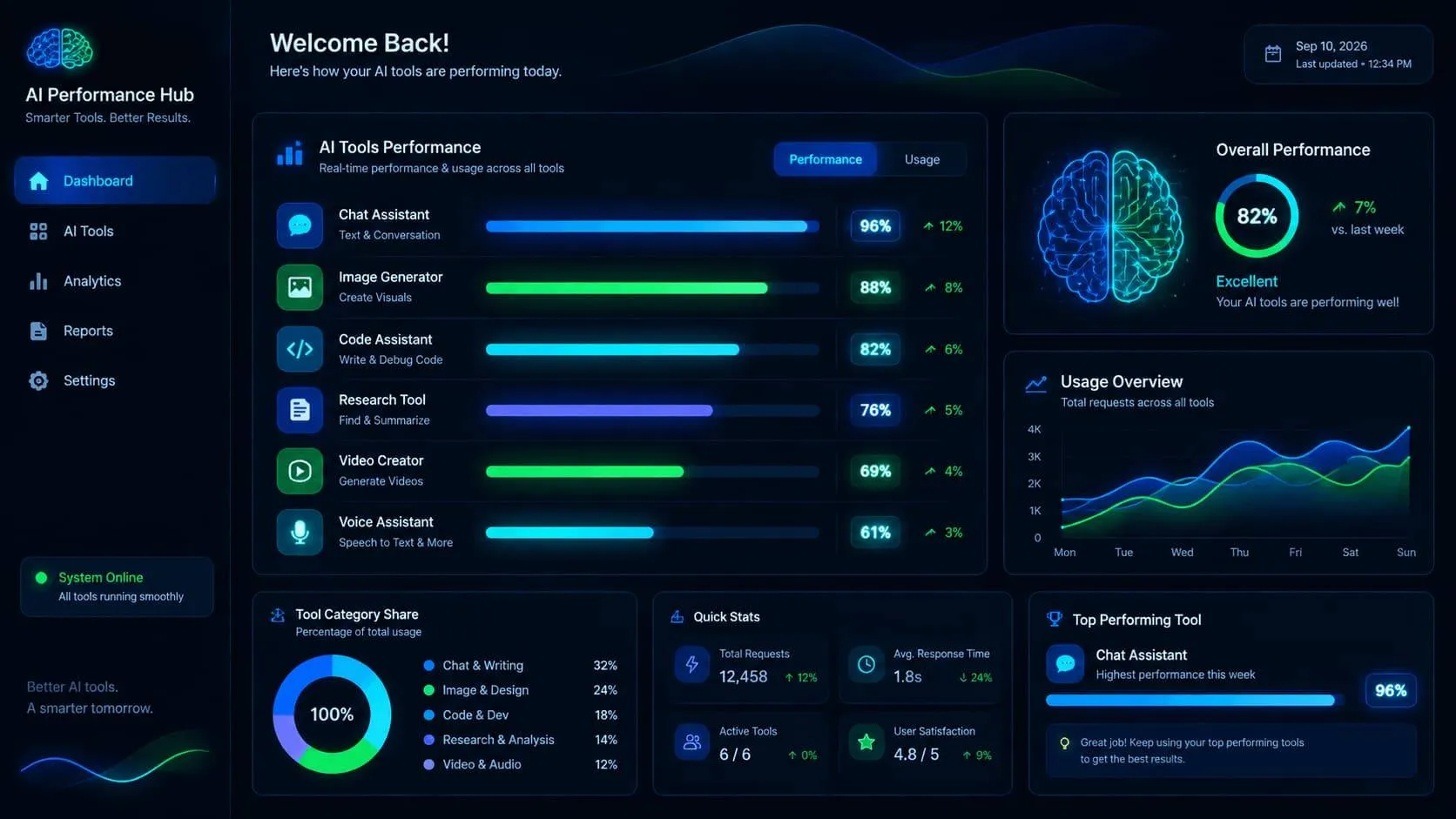 AI Coding Tools Se Maximum Productivity - Practical Tips Indian Developers
