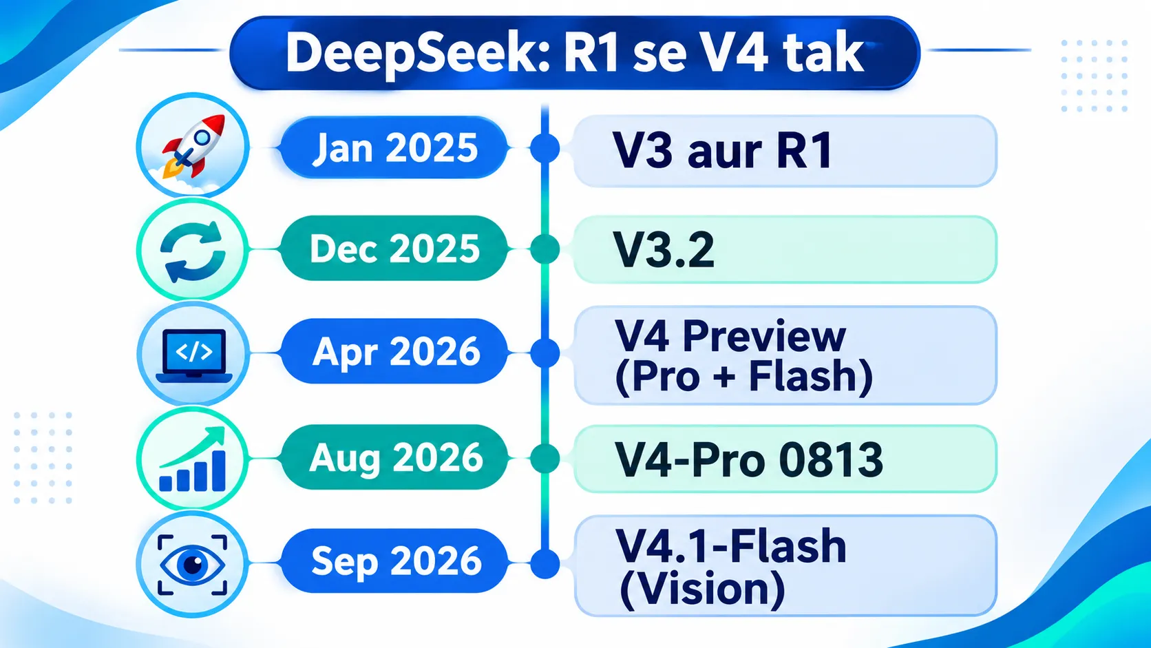 DeepSeek aur ChatGPT ke features ka visual comparison
